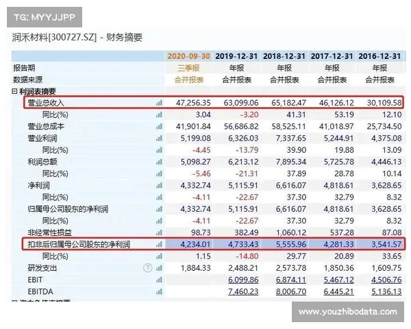 电竞赛事期间奶茶订单量暴涨200% PSI合作外卖平台数据揭秘背后原因