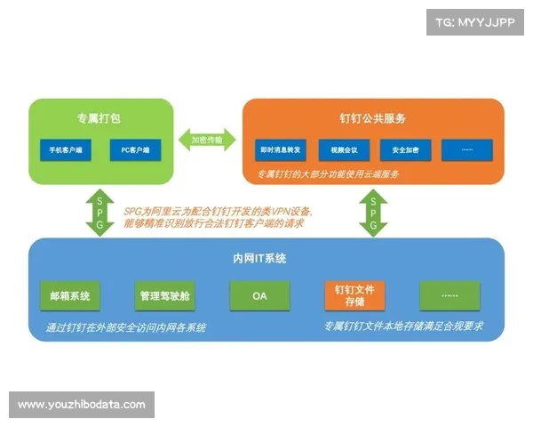 美网利用混合云架构，六云协同支持AI解说系统