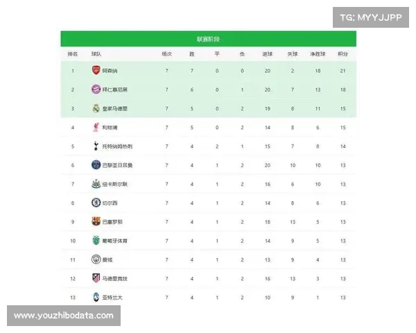附加赛赛制为两回合决胜，胜者锁定剩余8个16强席位